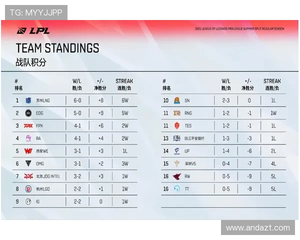 IG以95分领跑世界冠军杯积分榜展现强大实力与竞争优势