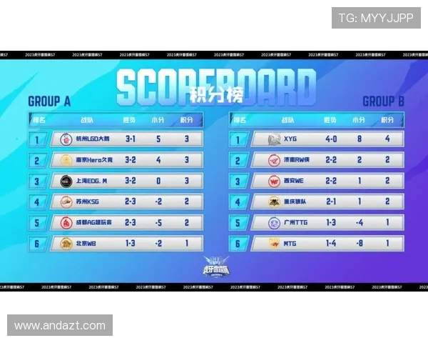 全球总决赛积分榜更新WE战队以100分稳居第一名