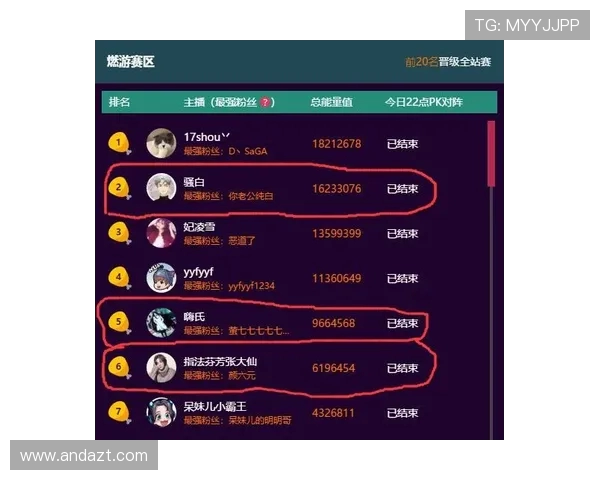 王者荣耀心理素质排行榜揭晓V5战队荣登第十名引发热议