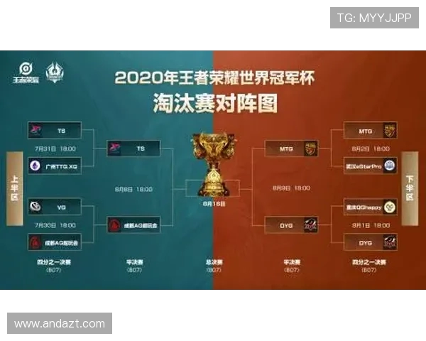 王者荣耀灵活性排名：LNG创新高