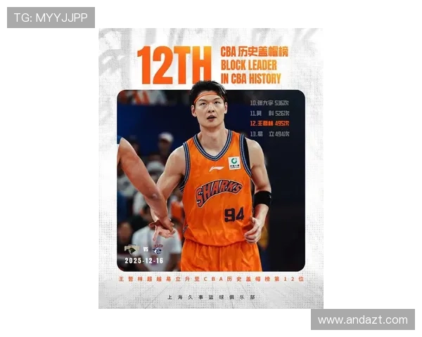 王哲林领衔中国篮球新篇章展现拼搏精神与团队协作的力量