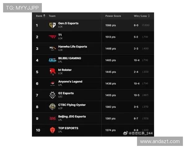 权威发布:2023年英雄联盟职业战队技术实力全面评测与排名分析