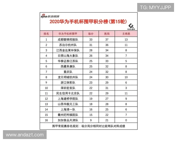 成都街舞队在攀岩联赛中以81分稳居积分榜首位